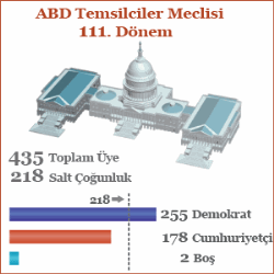 Ara Seçimlere Günler Kaldı, Kampanyalar Sürüyor