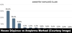 Spectrum House Düşünce ve Araştırma Merkezi, “Kürt Meselesi ve Barış Beklenti, Tutum ve Algılar” başlıklı bir rapor yayınladı