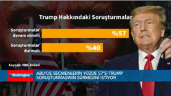 Trump’tan FBI Aramasında Bilirkişi Atanması Talebi