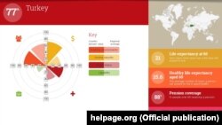 Global Age Watch Index - Turkiye raporu